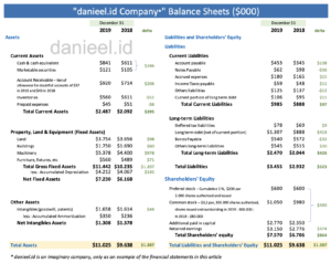 Contoh Neraca atau Balance Sheet Perusahaan