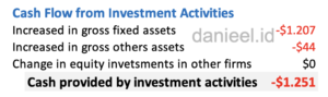 Cash Flow from Investment Activities