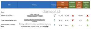 Debt Ratios