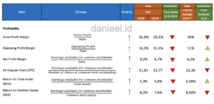 Profitability Ratios
