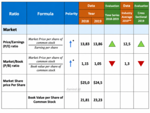 Summary Market Ratio Perusahaan Imajiner danieel.id