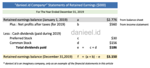 Summary format for retained earnings: 
